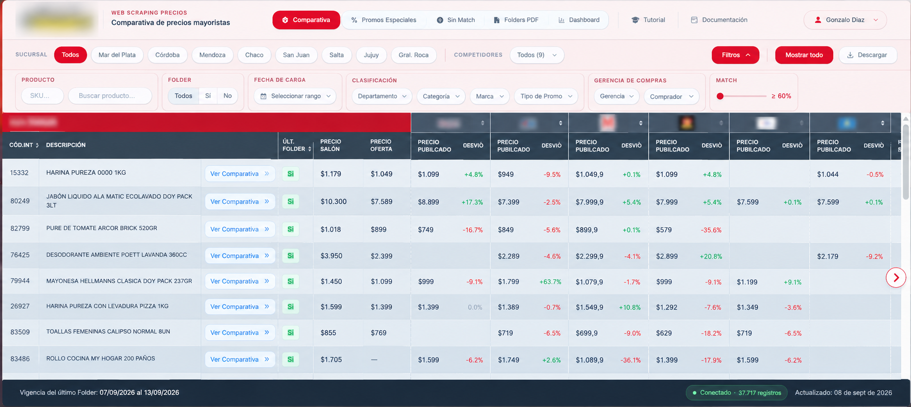 Web Scraping de Precios - captura 2